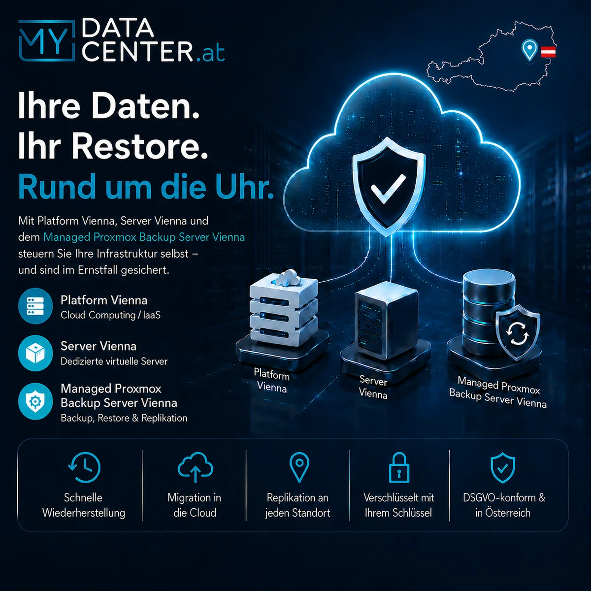 Ihre Daten – Ihr Restore – Rund um die Uhr